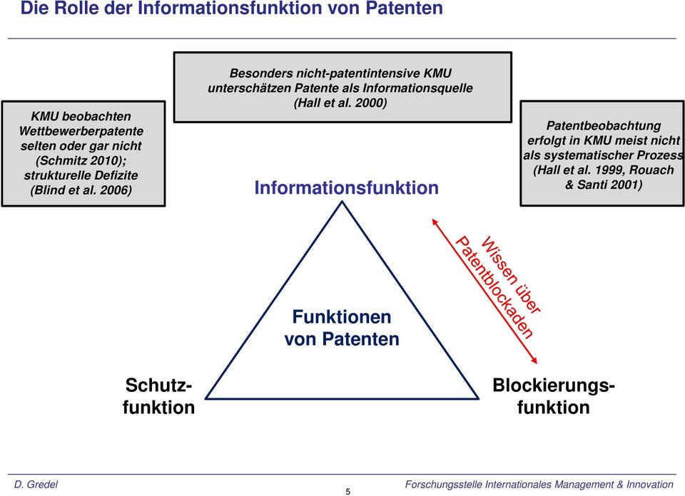 2006) Besonders nicht-patentintensive KMU unterschätzen Patente als Informationsquelle (Hall et al.