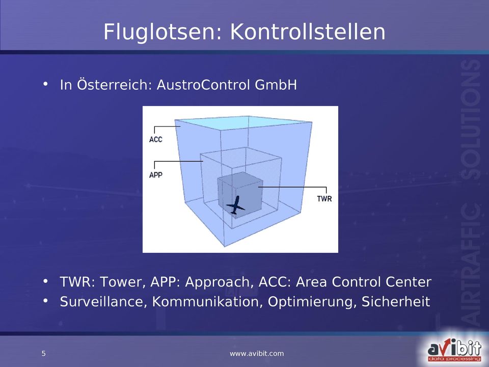 Tower, APP: Approach, ACC: Area Control