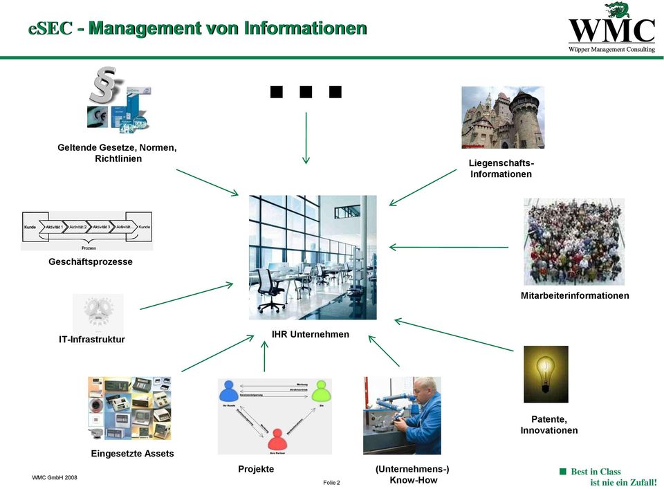 Mitarbeiterinformationen IT-Infrastruktur IHR Unternehmen