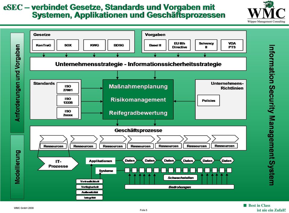 Systemen, Applikationen