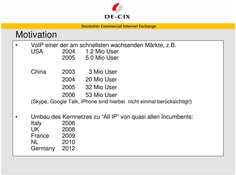 0 Mio User China 2003 3 Mio User 2004 20 Mio User 2005 32 Mio User 2006 53 Mio User