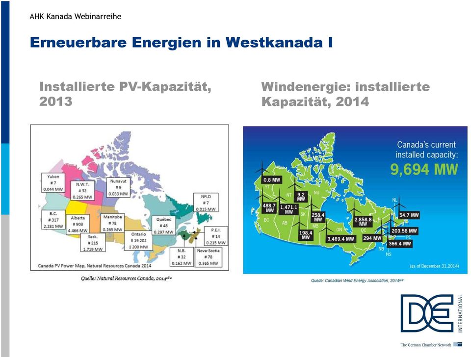 PV-Kapazität, 2013 Windenergie: