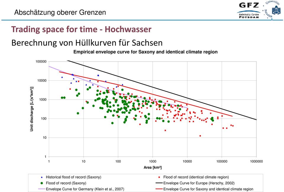 Historical flood of record (Saxony) Area [km²] Flood of record (identical climate region) Flood of record (Saxony) Envelope