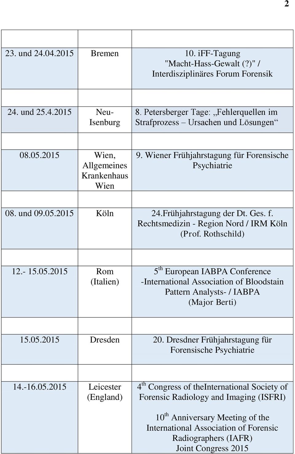Frühjahrstagung der Dt. Ges. f. Rechtsmedizin - Region Nord / IRM Köln (Prof. Rothschild) 12.- 15.05.
