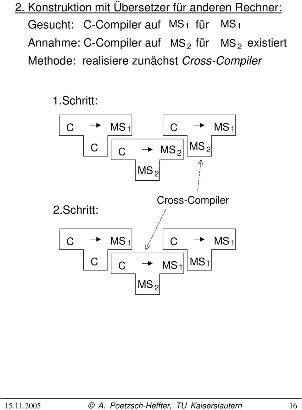 existiert Methode: realisiere zunächst Cross-Compiler 1.