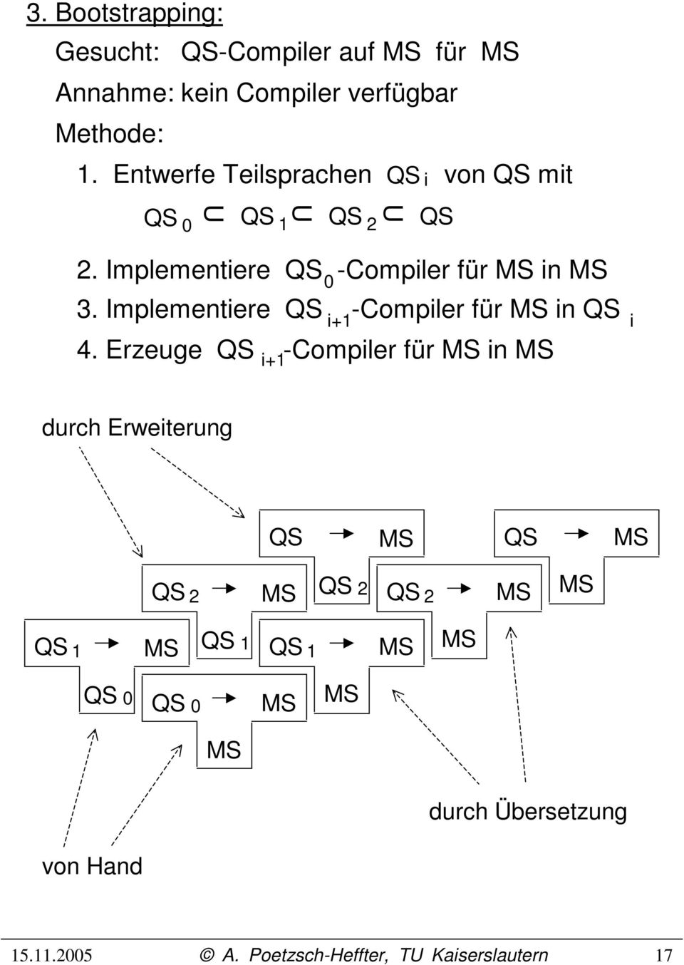 Implementiere QS -Compiler für in 3. Implementiere QS -Compiler für in QS 4.