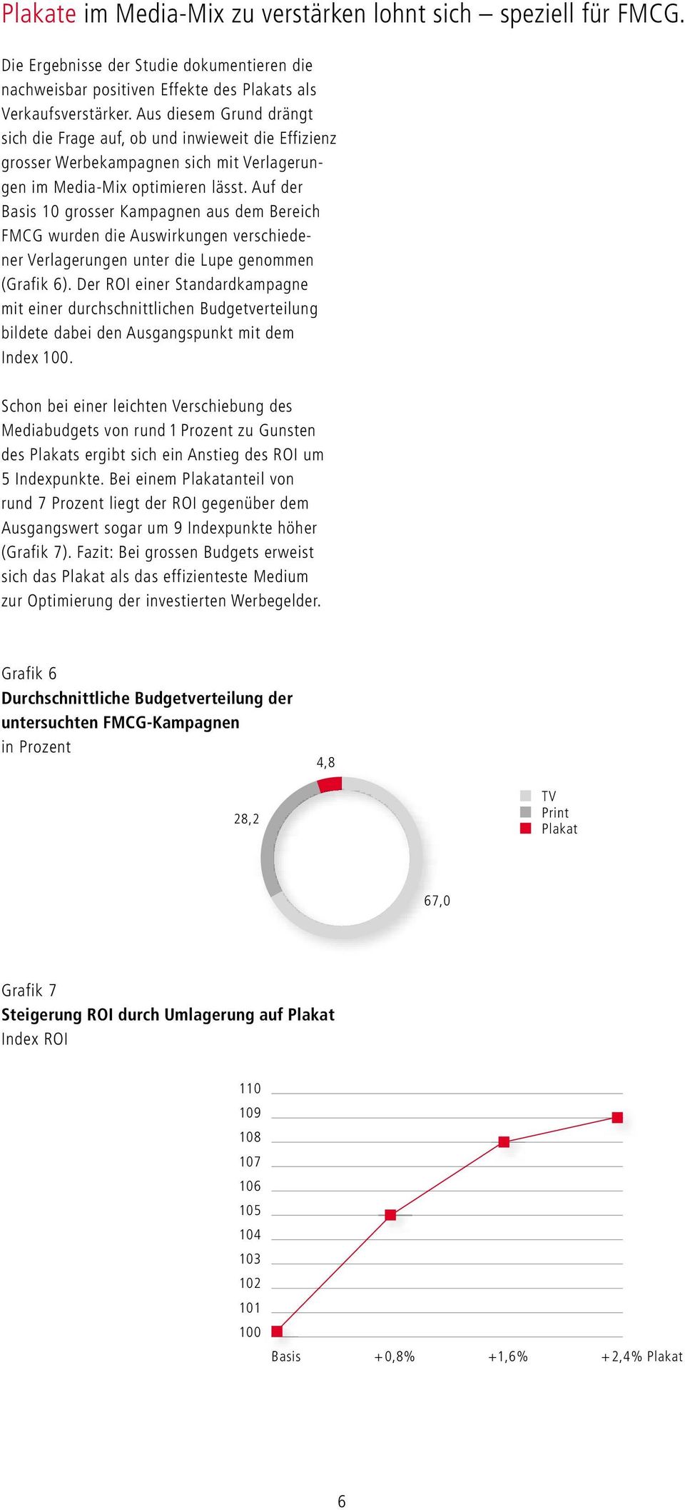 Auf der Basis 10 grosser Kampagnen aus dem Bereich FMCG wurden die Auswirkungen verschiedener Verlagerungen unter die Lupe genommen (Grafik 6).