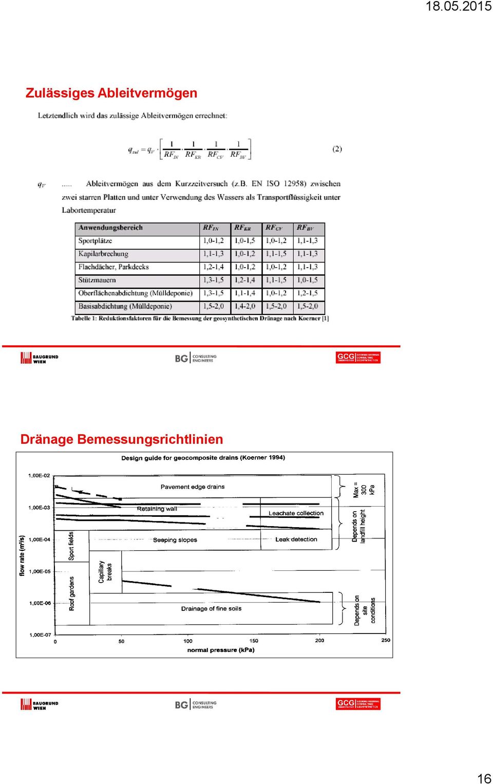 Dränage