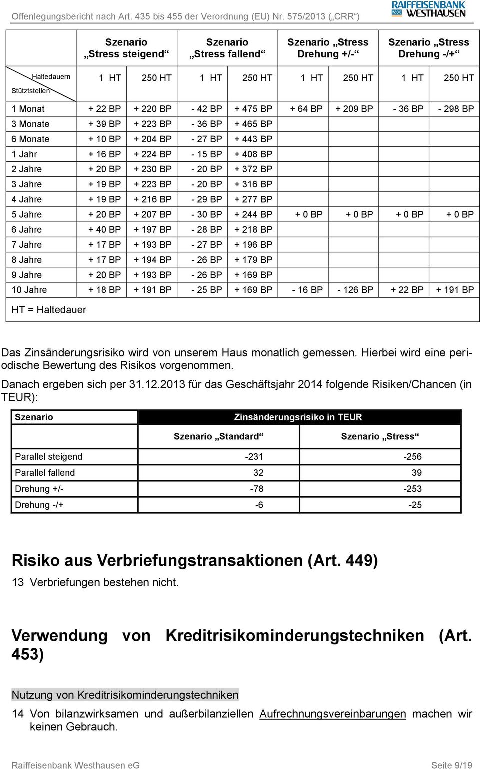 BP + 230 BP - 20 BP + 372 BP 3 Jahre + 19 BP + 223 BP - 20 BP + 316 BP 4 Jahre + 19 BP + 216 BP - 29 BP + 277 BP 5 Jahre + 20 BP + 207 BP - 30 BP + 244 BP + 0 BP + 0 BP + 0 BP + 0 BP 6 Jahre + 40 BP