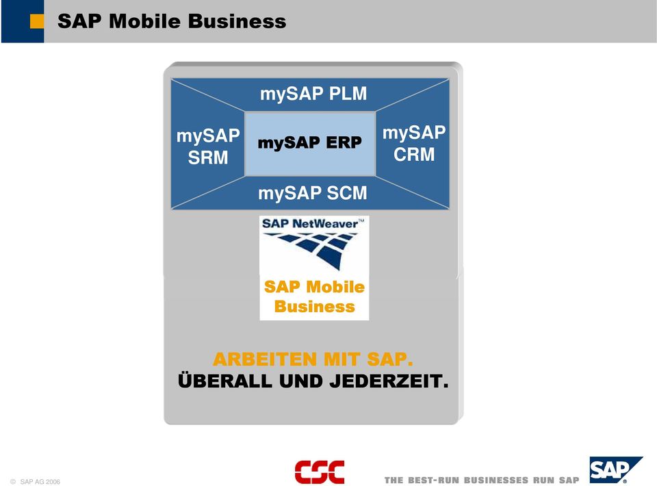 mysap CRM CRM SAP Mobile Business