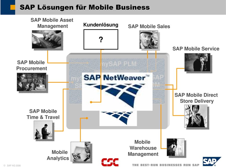 SAP Mobile Service SAP Mobile Procurement SAP Mobile Time & Travel mysap