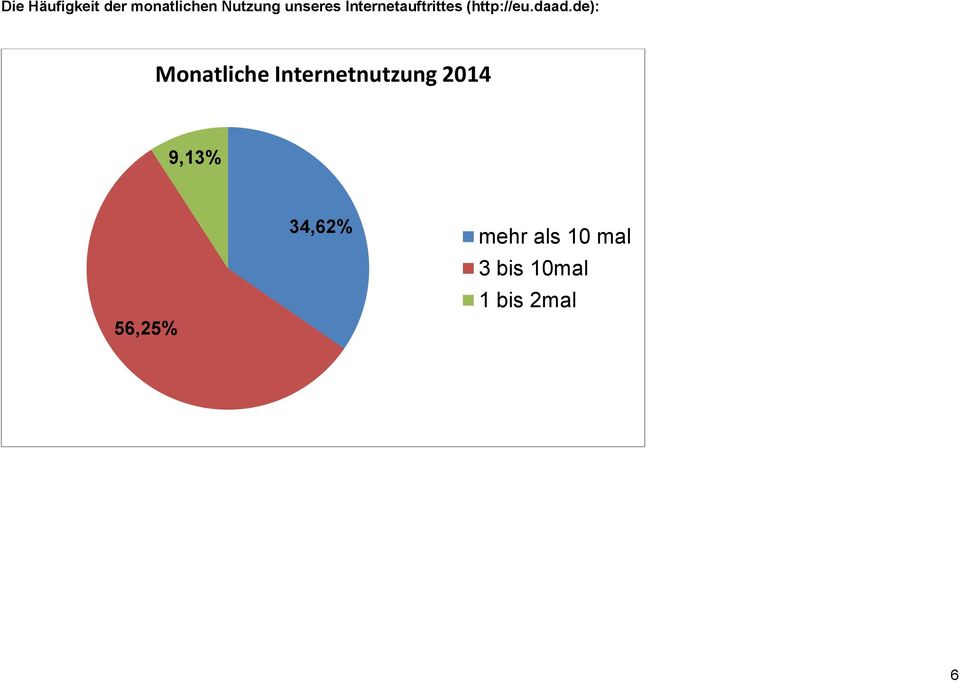 de): Monatliche Internetnutzung 2014 9,13%