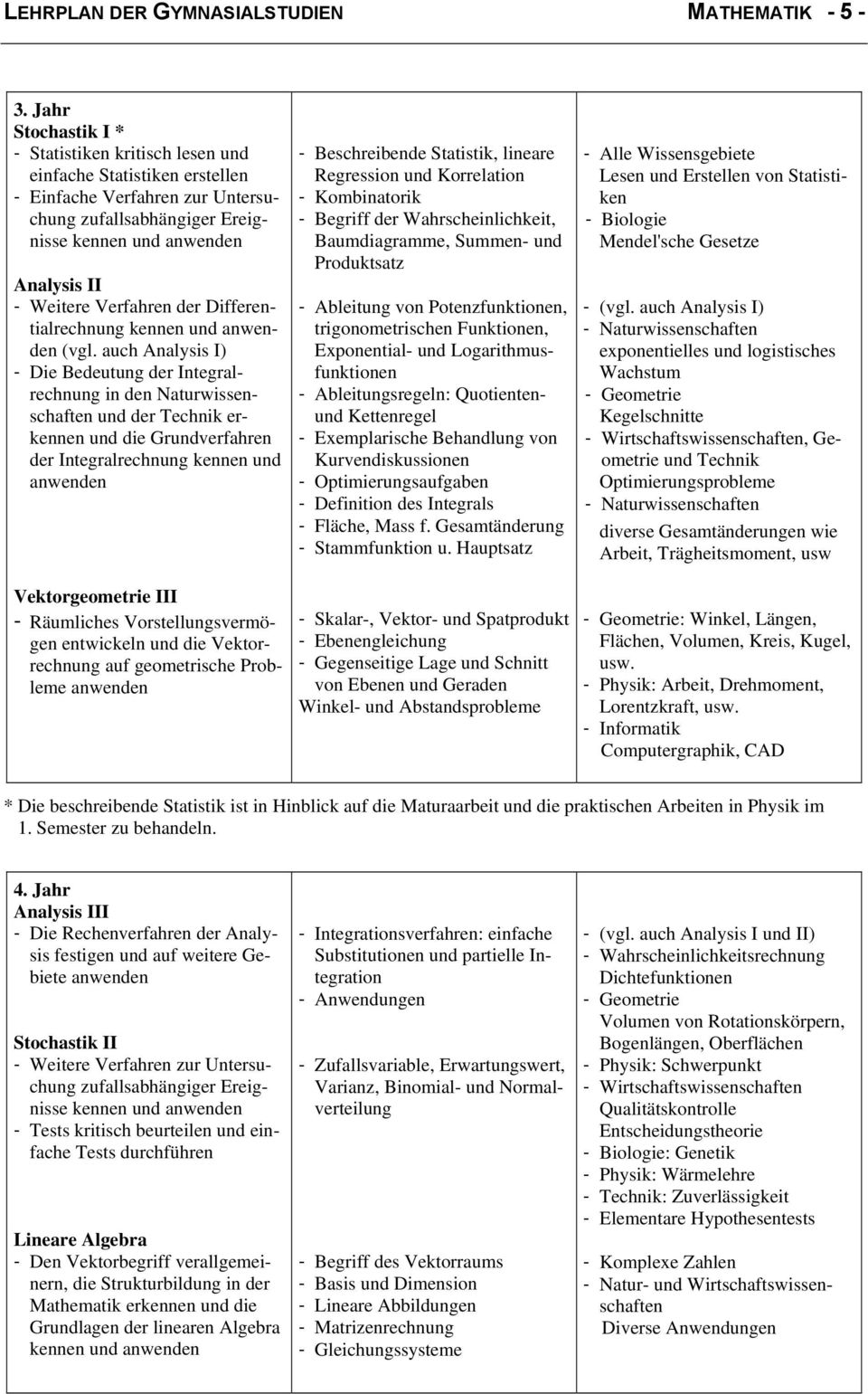 Differentialrechnung (vgl.