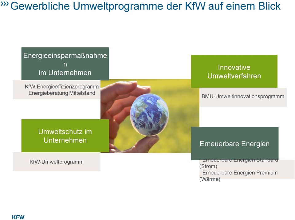 Umweltverfahren BMU-Umweltinnovationsprogramm Umweltschutz im Unternehmen