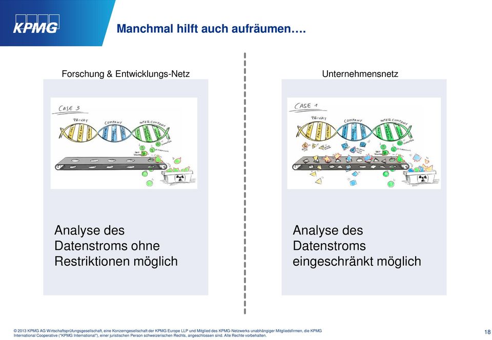 Unternehmensnetz Analyse des Datenstroms