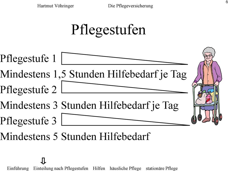 2 Mindestens 3 Stunden Hilfebedarf je Tag