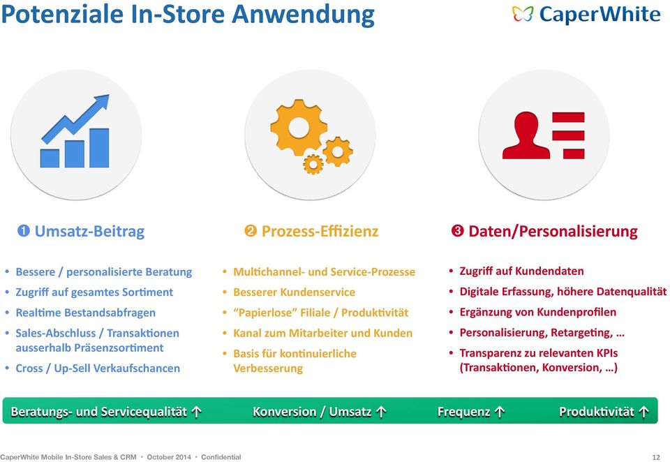 Prozesse* Besserer*Kundenservice* Papierlose *Filiale*/*Produk\vität* Kanal*zum*Mitarbeiter*und*Kunden* Basis*für*kon\nuierliche* Verbesserung Zugriff*auf*Kundendaten*
