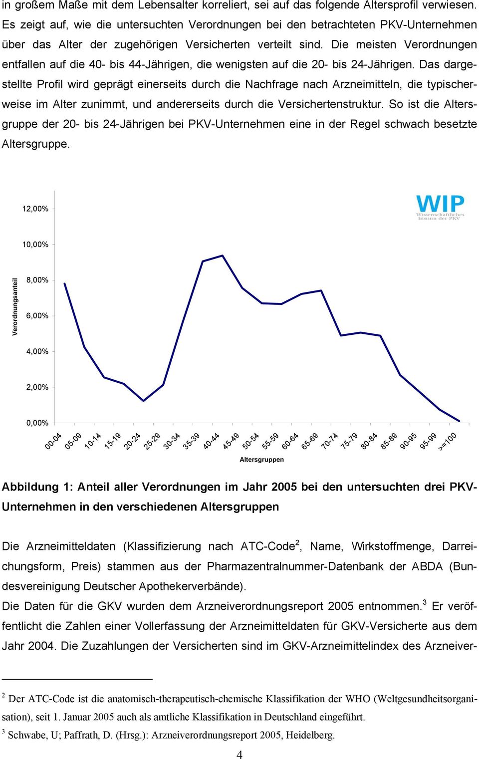 Die meisten Verordnungen entfallen auf die 40- bis 44-Jährigen, die wenigsten auf die 20- bis 24-Jährigen.