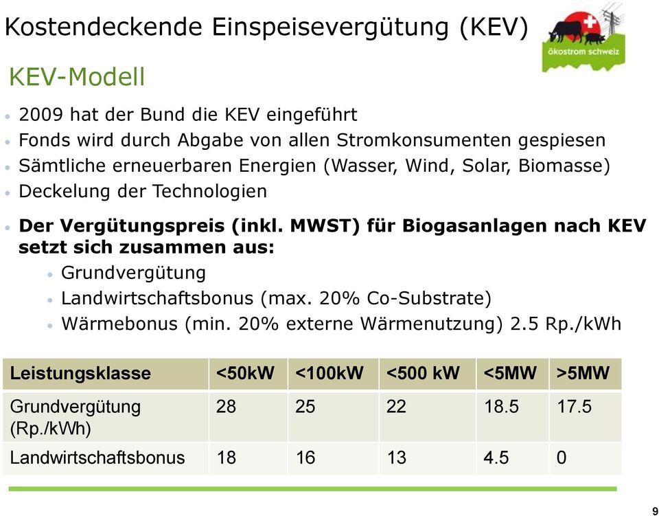 MWST) für Biogasanlagen nach KEV setzt sich zusammen aus: Grundvergütung Landwirtschaftsbonus (max. 20% Co-Substrate) Wärmebonus (min.