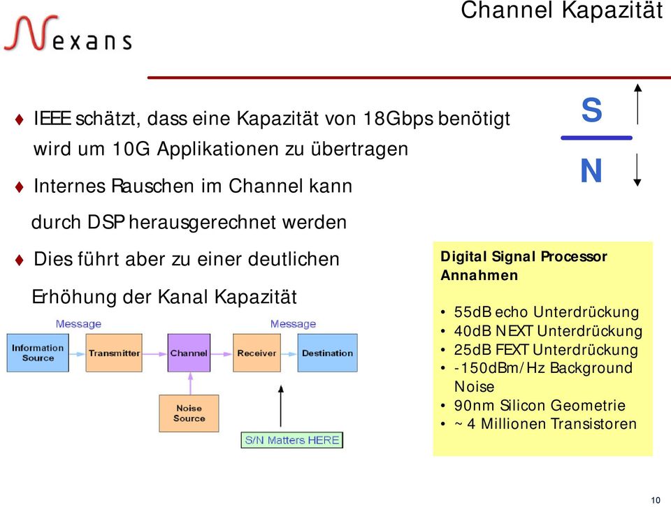 deutlichen Erhöhung der Kanal Kapazität Digital Signal Processor Annahmen 55dB echo Unterdrückung 40dB NEXT