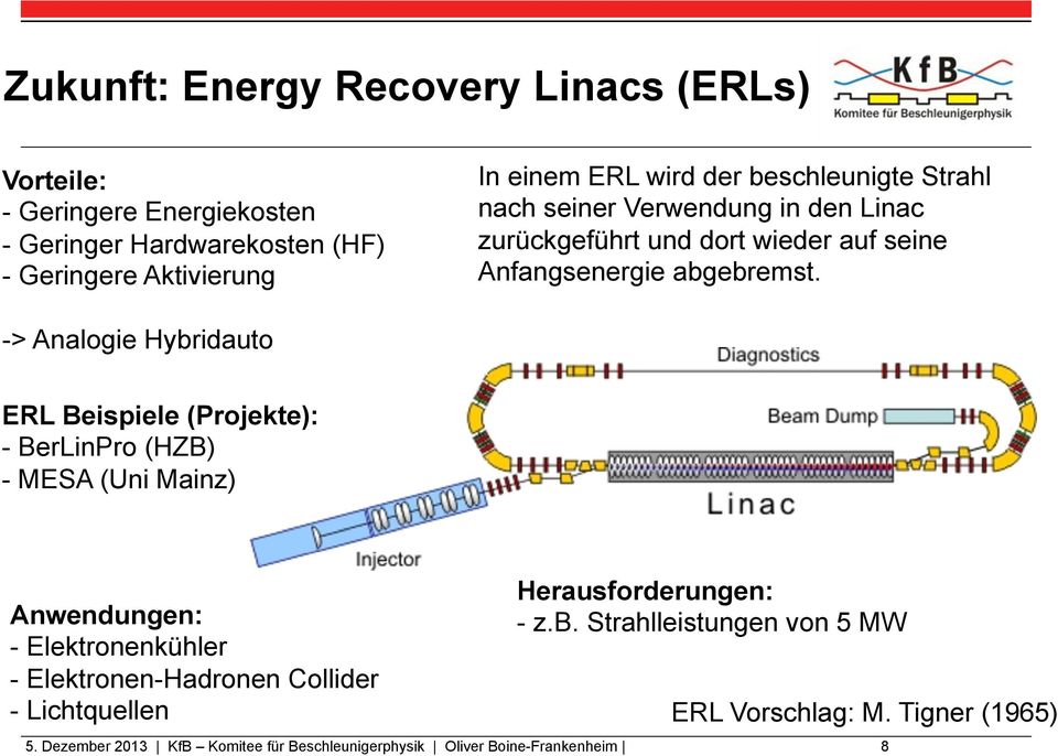 -> Analogie Hybridauto ERL Beispiele (Projekte): - BerLinPro (HZB) - MESA (Uni Mainz) Anwendungen: - Elektronenkühler - Elektronen-Hadronen Collider -