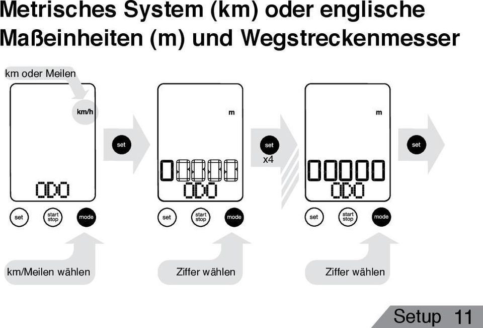 Wegstreckenmesser km oder Meilen x4