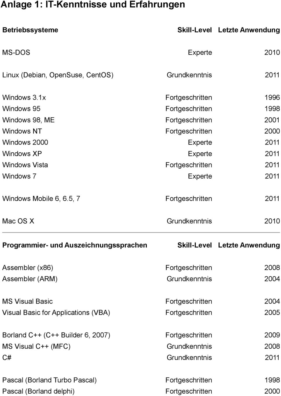 Fortgeschritten 2011 Windows 7 Experte 2011 Windows Mobile 6, 6.