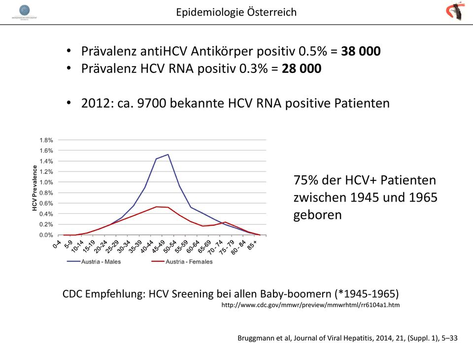 9700 bekannte HCV RNA positive Patienten 75% der HCV+ Patienten zwischen 1945 und 1965 geboren CDC