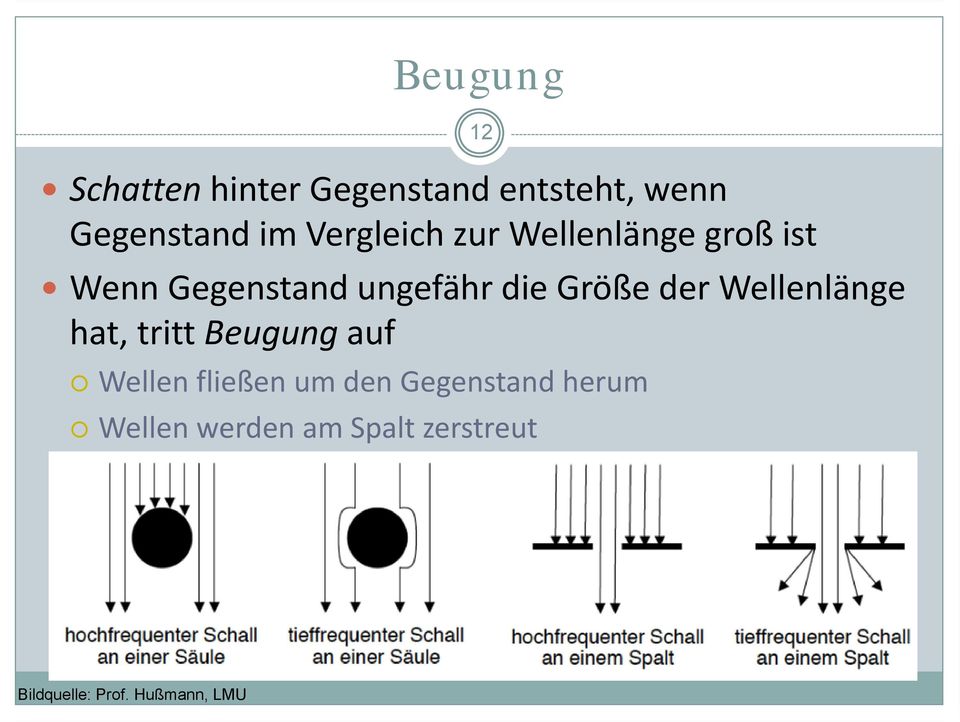 der Wellenlänge hat, tritt Beugung auf Wellen fließen um den