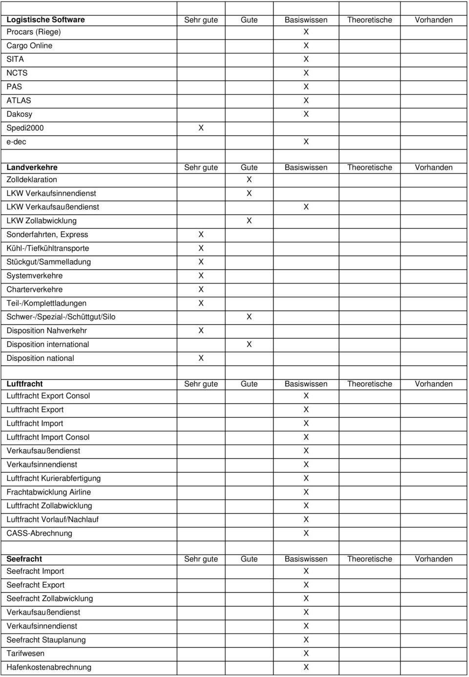 Teil-/Komplettladungen Schwer-/Spezial-/Schüttgut/Silo Disposition Nahverkehr Disposition international Disposition national Luftfracht Sehr gute Gute Basiswissen Theoretische Vorhanden Luftfracht