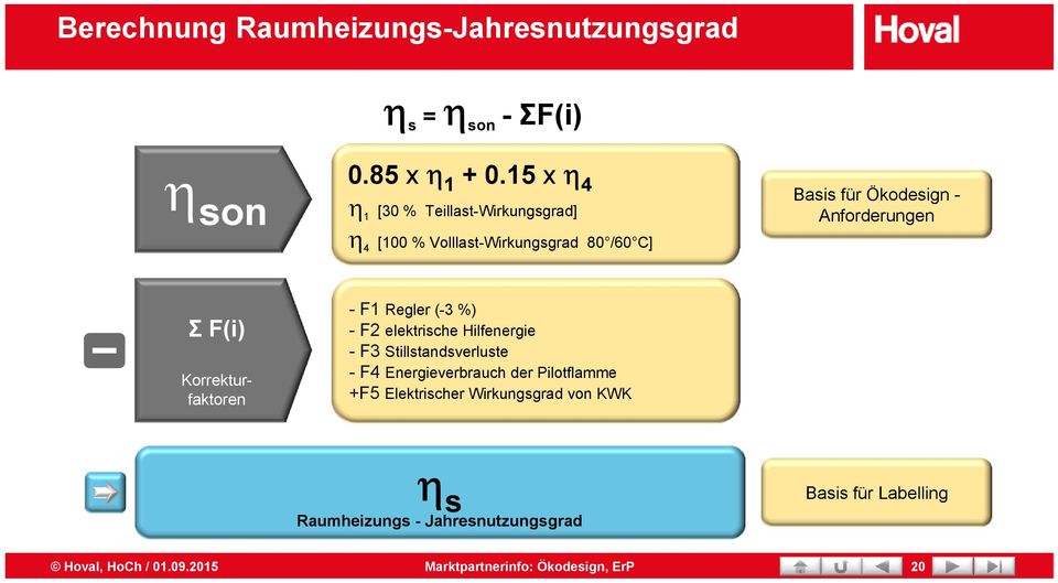ΣF(i) Korrekturfaktoren -F1 Regler (-3 %) -F2 elektrische Hilfenergie -F3 Stillstandsverluste -F4 Energieverbrauch der