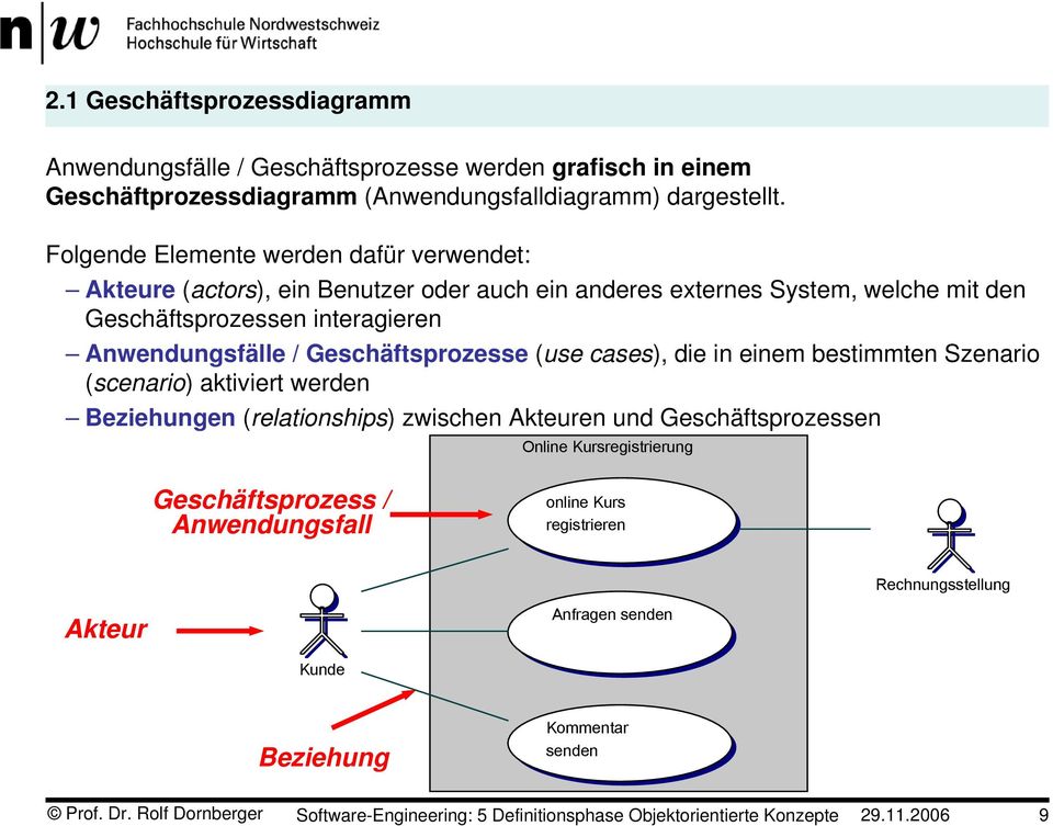 Anwendungsfälle / Geschäftsprozesse (use cases), die in einem bestimmten Szenario (scenario) aktiviert werden Beziehungen (relationships) zwischen Akteuren und