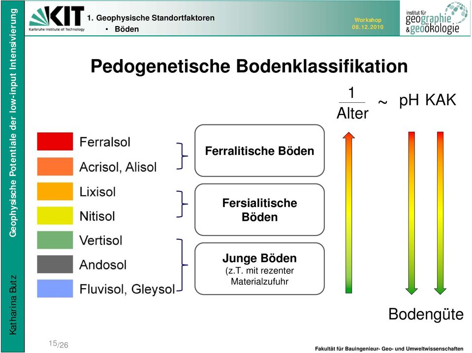 Fersialitische Böden 1 Alter ~ ph KAK