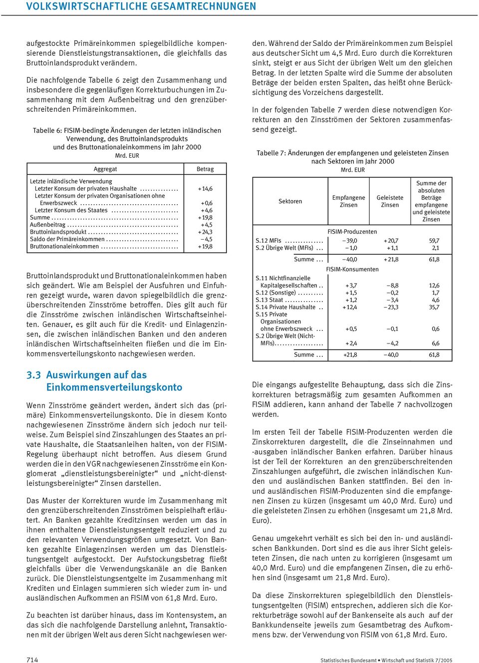 Tabelle 6: -bedingte Änderungen der letzten inländischen Verwendung, des Bruttoinlandsprodukts und des Bruttonationaleinkommens im Jahr 2000 Aggregat Betrag Letzte inländische Verwendung Letzter