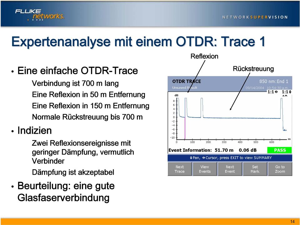 bis 700 m Indizien Zwei Reflexionsereignisse mit geringer Dämpfung, vermutlich Verbinder