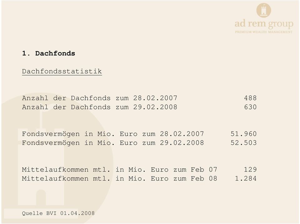 02.2007 51.960 Fondsvermögen in Mio. Euro zum 29.02.2008 52.
