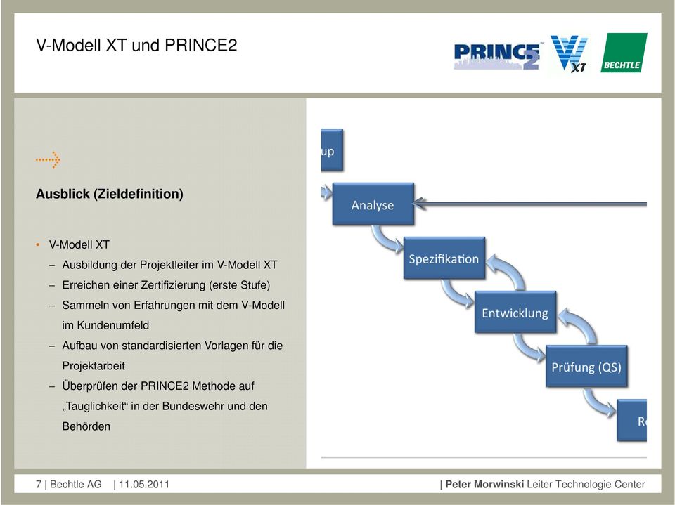 Kundenumfeld Aufbau von standardisierten Vorlagen für die Projektarbeit Überprüfen der PRINCE2