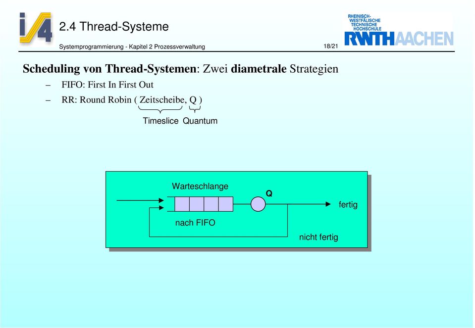 Thread-Systemen:Zweidiametrale Strategien FIFO: First In First
