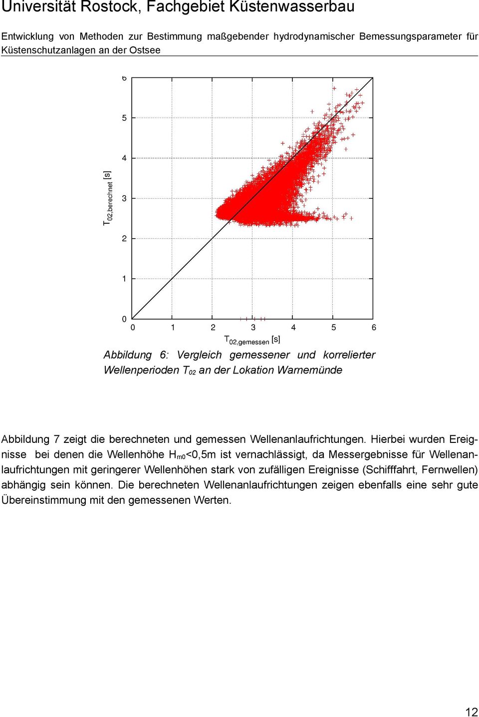 Hierbei wurden Ereignisse bei denen die Wellenhöhe Hm0<0,5m ist vernachlässigt, da Messergebnisse für Wellenanlaufrichtungen mit