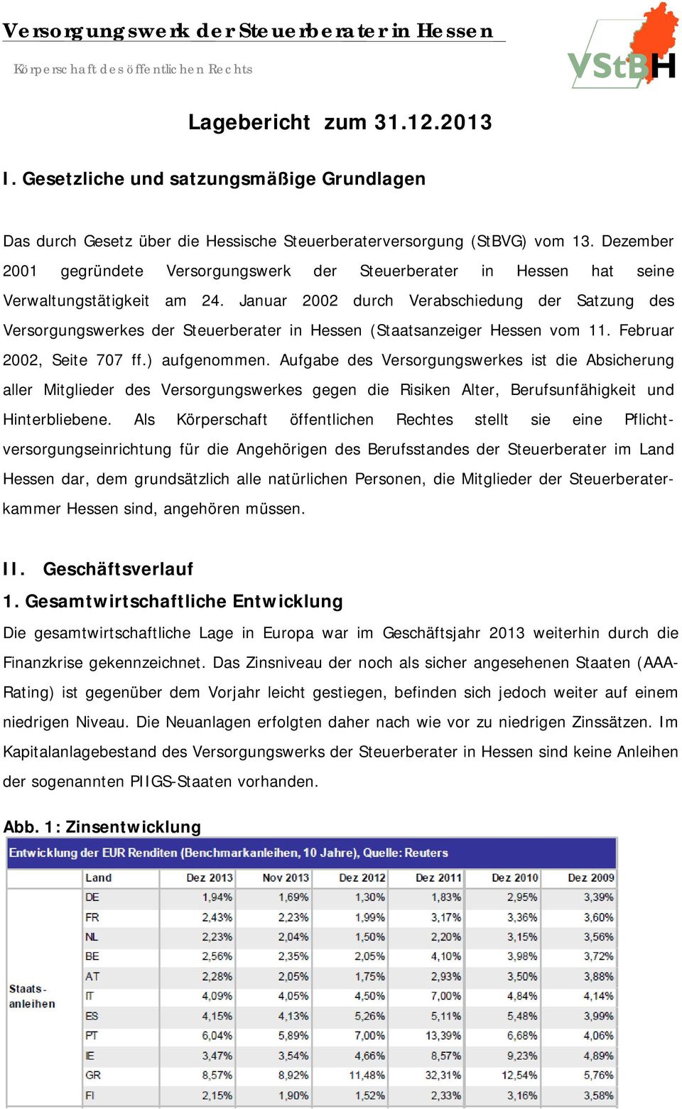 Dezember 2001 gegründete Versorgungswerk der Steuerberater in Hessen hat seine Verwaltungstätigkeit am 24.
