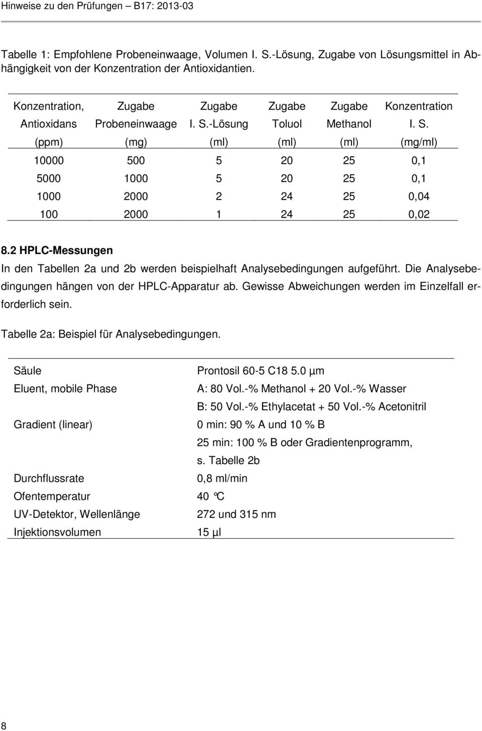 2 HPLC-Messungen In den Tabellen 2a und 2b werden beispielhaft Analysebedingungen aufgeführt. Die Analysebedingungen hängen von der HPLC-Apparatur ab.