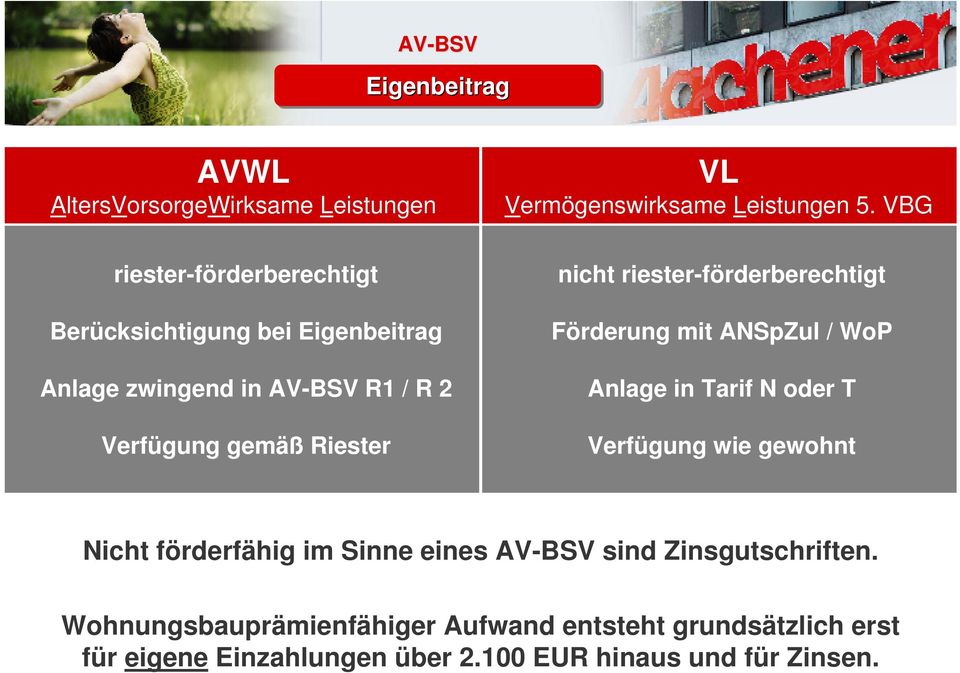 Förderung mit ANSpZul / WoP Anlage in Tarif N oder T Verfügung gemäß Riester Zinsgutschriften Verfügung wie gewohnt Nicht