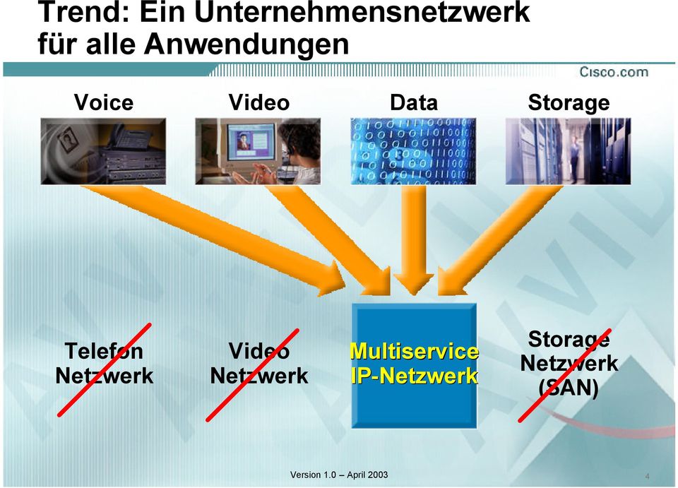Netzwerk Multiservice IP IP-Netzwerk Network Storage