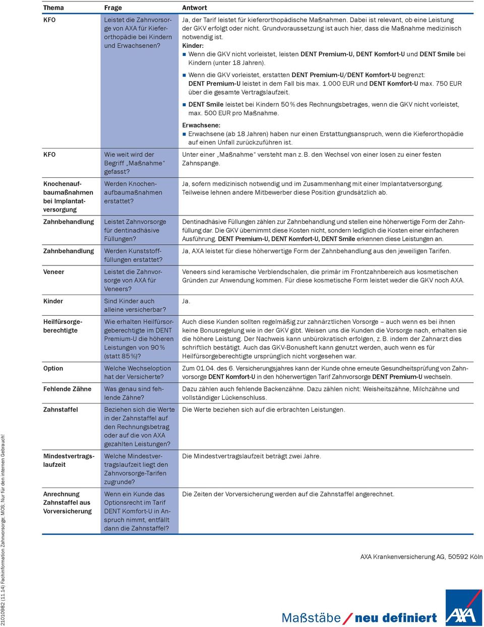 Vorversicherung Leistet die Zahnvorsorge von AXA für Kieferorthopädie bei Kindern und Erwachsenen? Wie weit wird der Begriff Maßnahme gefasst? Werden Knochenaufbaumaßnahmen erstattet?