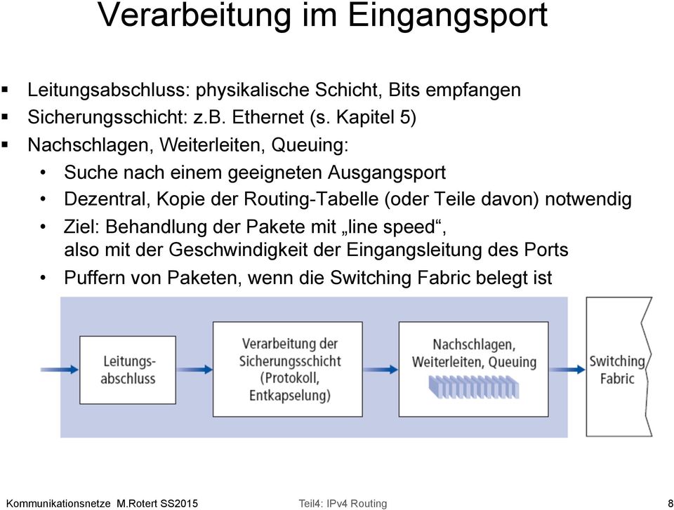 Nachschlagen, Weiterleiten, Queuing: Suche nach einem geeigneten Ausgangsport Dezentral, Kopie der Routing-Tabelle (oder