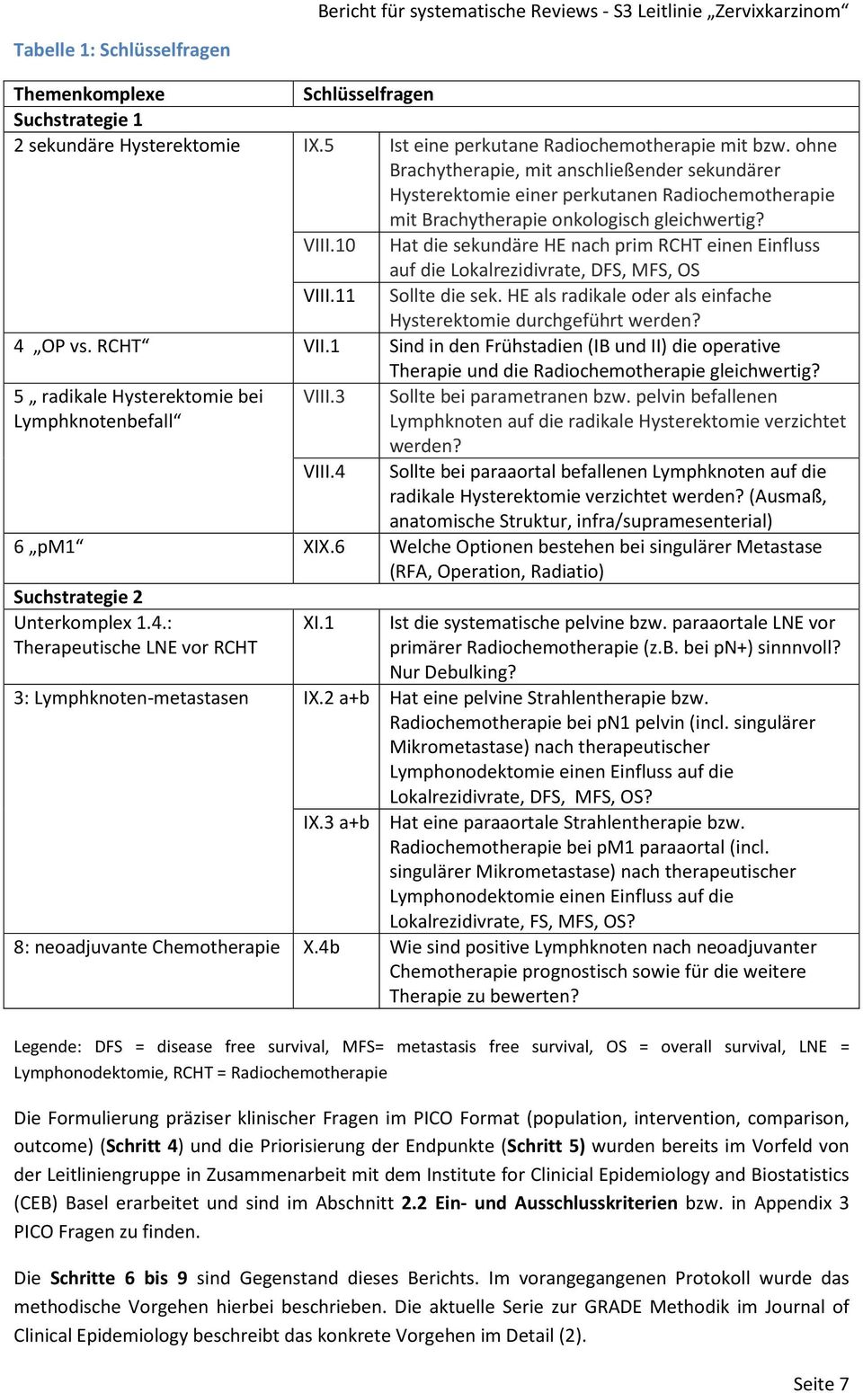 10 Hat die sekundäre HE nach prim RCHT einen Einfluss auf die Lokalrezidivrate, DFS, MFS, OS VIII.11 Sollte die sek. HE als radikale oder als einfache Hysterektomie durchgeführt werden? 4 OP vs.