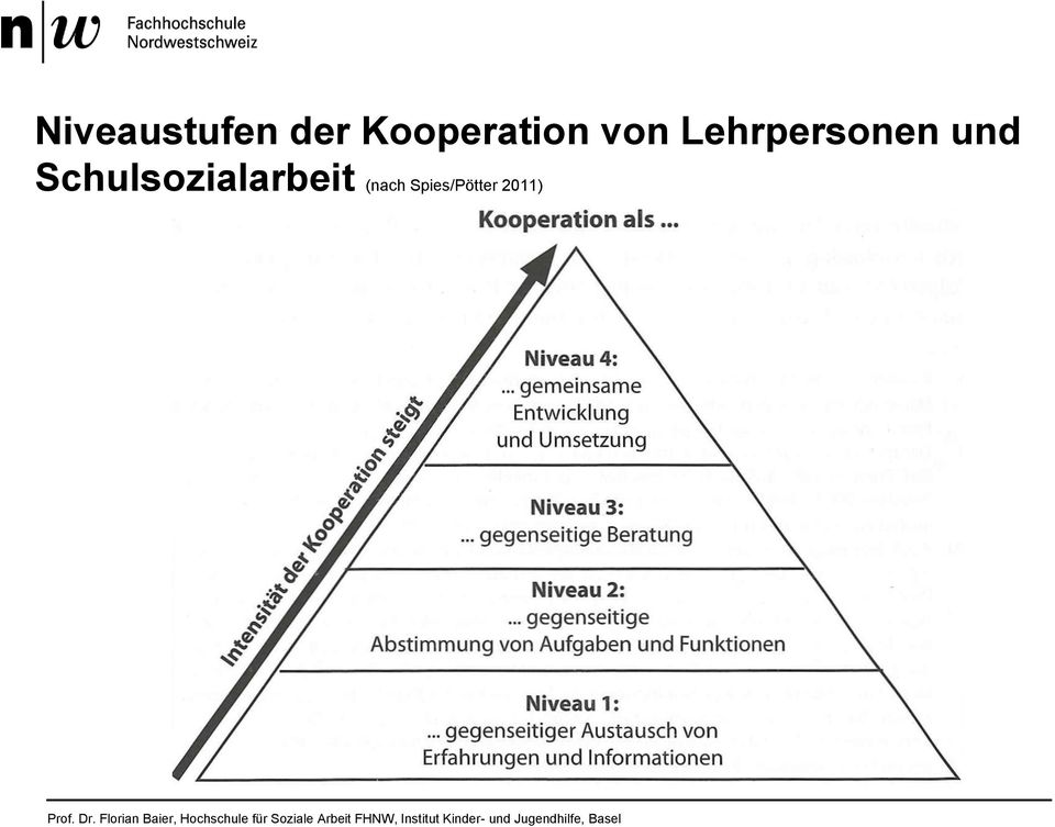 Lehrpersonen und