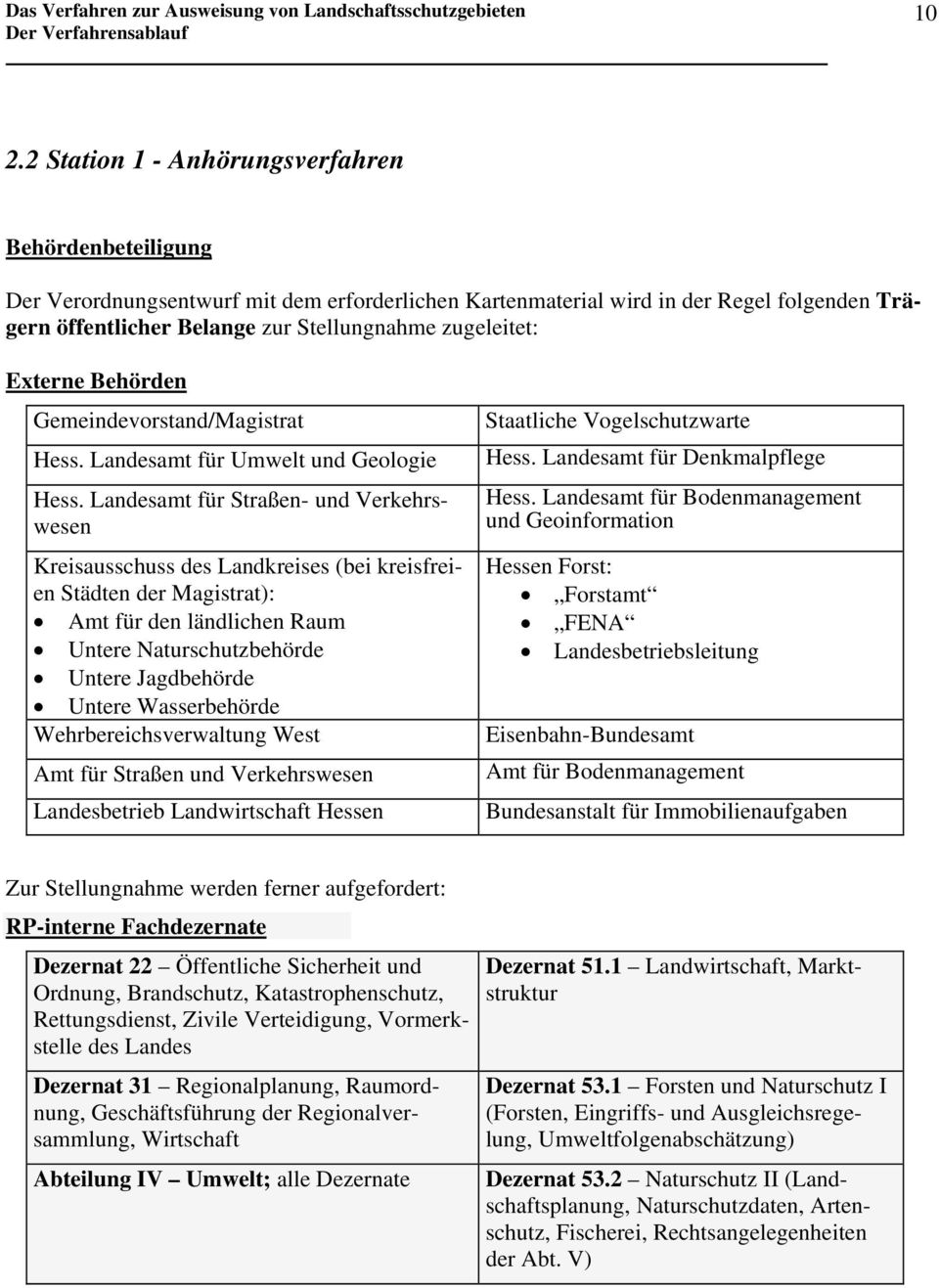 zugeleitet: Externe Behörden Gemeindevorstand/Magistrat Hess. Landesamt für Umwelt und Geologie Hess.