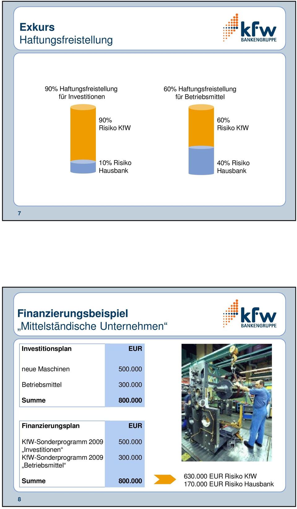 Investitionsplan EUR neue Maschinen Betriebsmittel Summe 500.000 300.000 800.