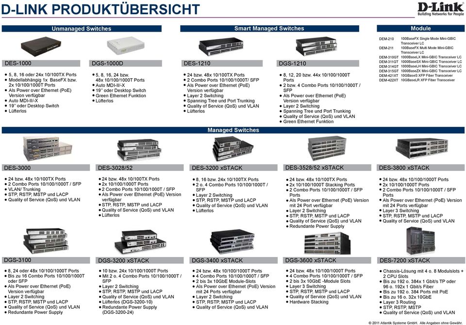 48 0/00/000T Ports Auto MDI-II/-X 9 oder Desktop Switch Green Ethernet Funktion Lüfterlos DES-20 24 bzw.